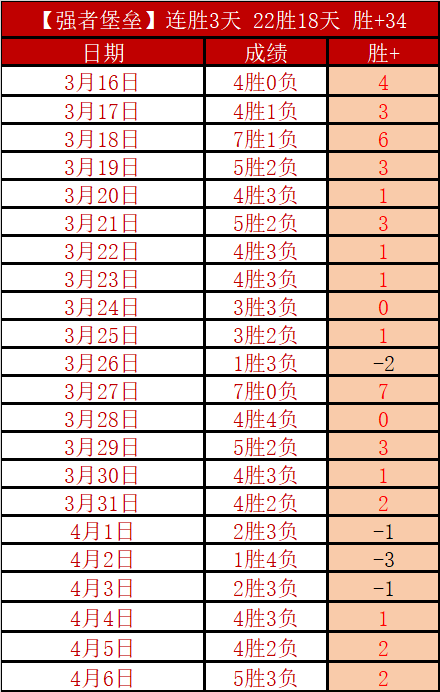 热刺客场,逼平流浪者,古路施夫斯,世界杯转播,2026世界杯,赛事直播,转播频道,观看指南