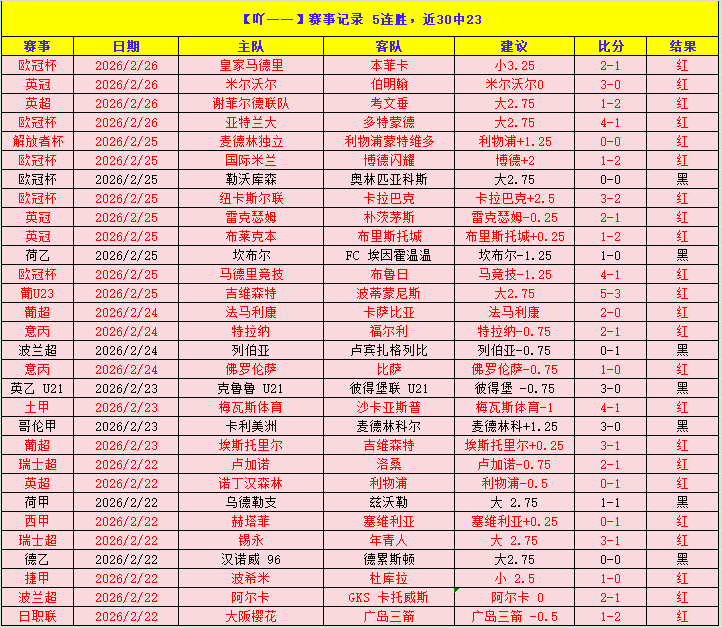 辽宁男篮憾,负山东,球迷热议,世界杯转播,2026世界杯,赛事直播,转播频道,观看指南