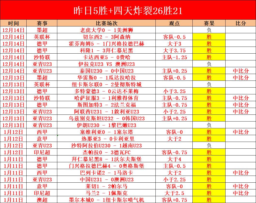 意甲欧冠席,位白热化,队拼抢,世界杯转播,2026世界杯,赛事直播,转播频道,观看指南