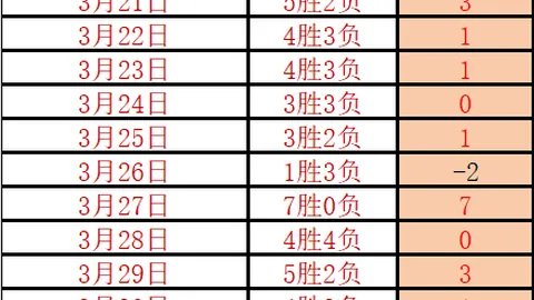 热刺客场1-1逼平流浪者，古路施夫斯基表现亮眼