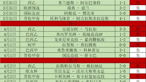 “国足本土阵容受伤病困扰，关键战役遭遇困境！”