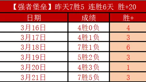 卡塔尔公开赛第二轮意外不断，阿丽娜等三位顶尖选手意外出局